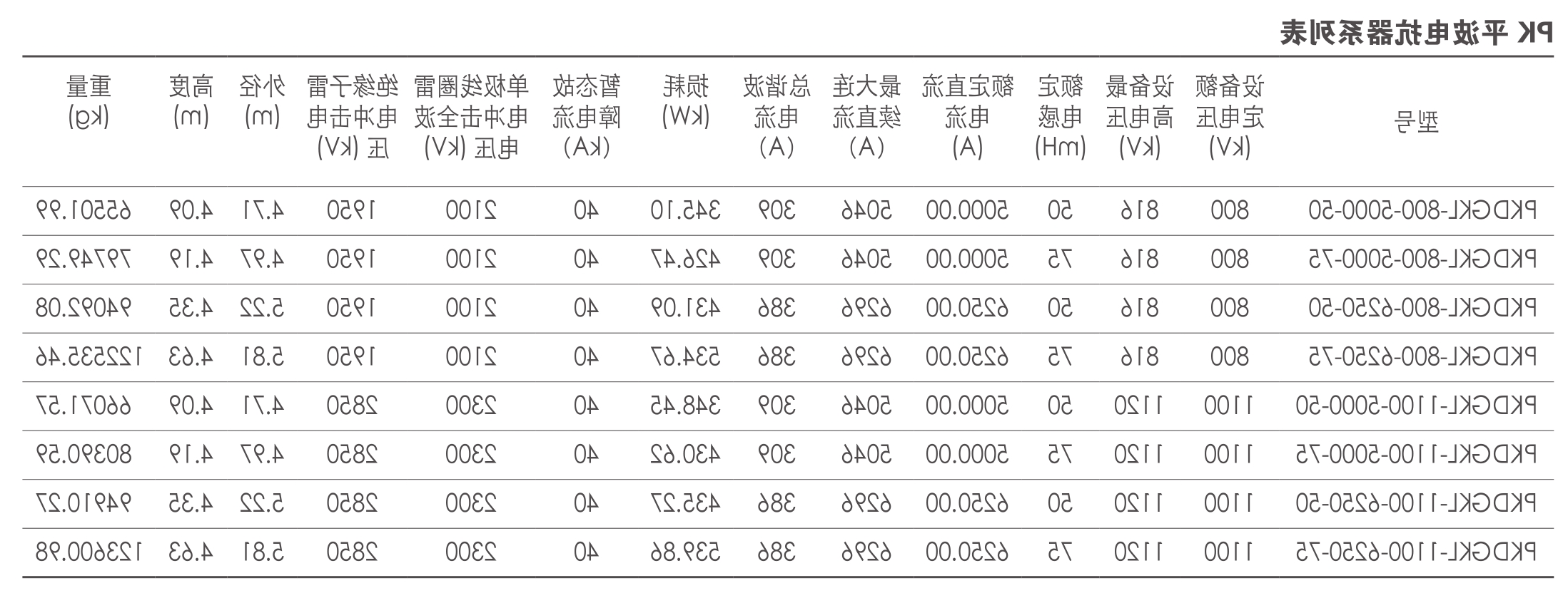 平波电抗器技术参数.png