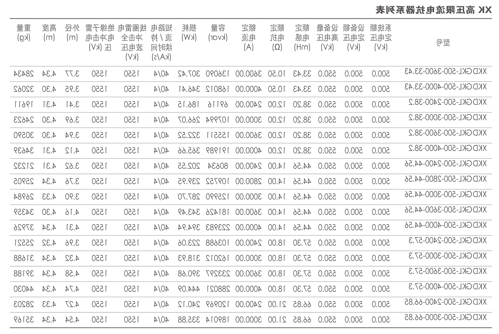 高压限流电抗器系列表.png