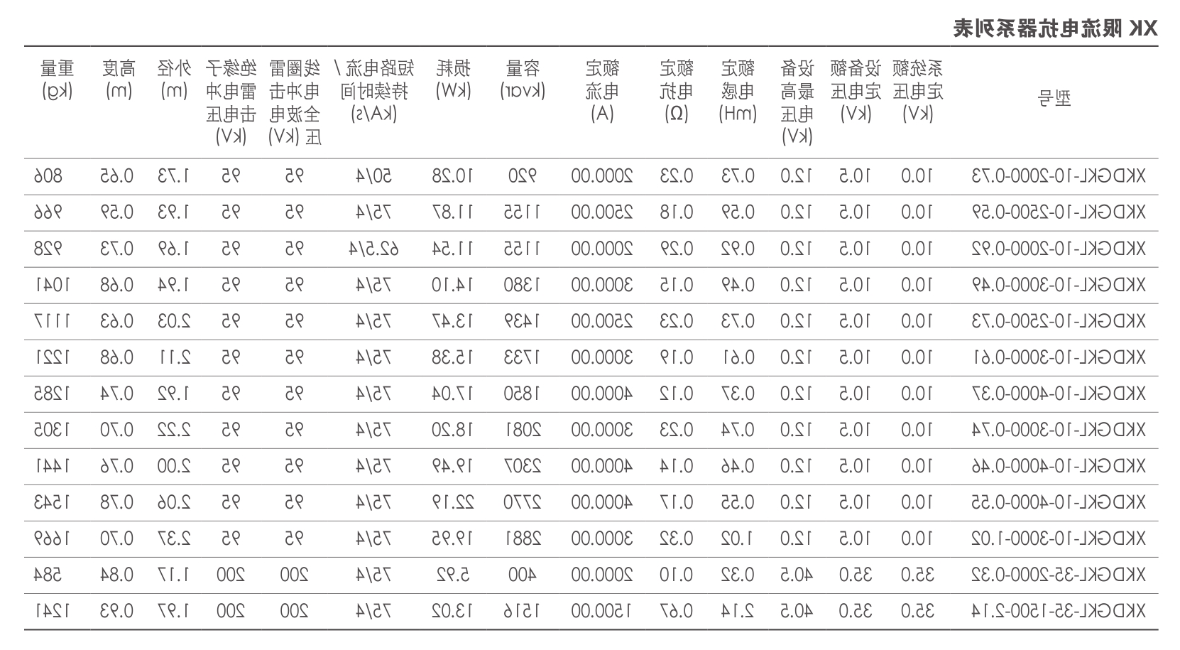 限流电抗器系列表.png